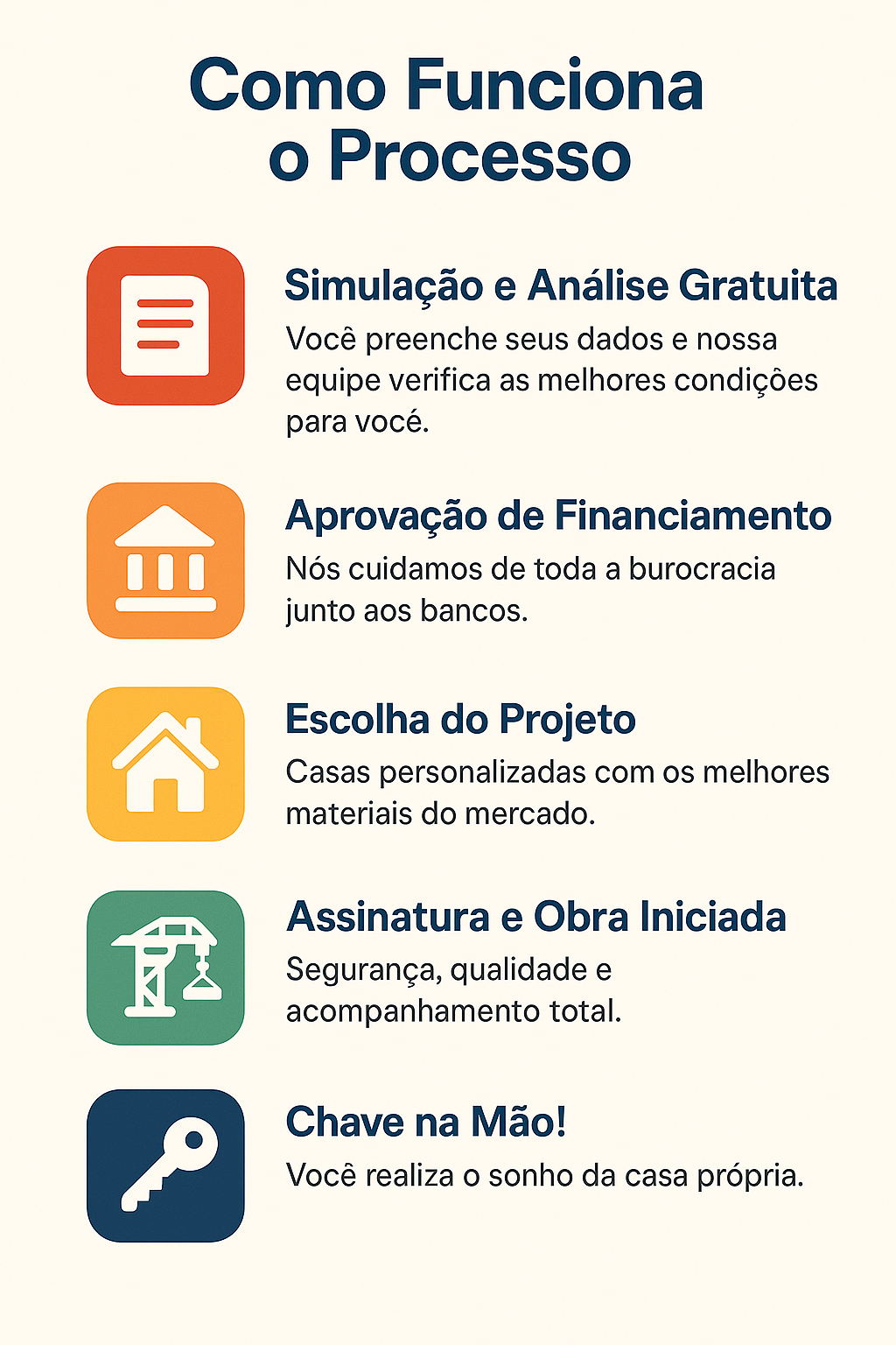Processo de Financiamento
